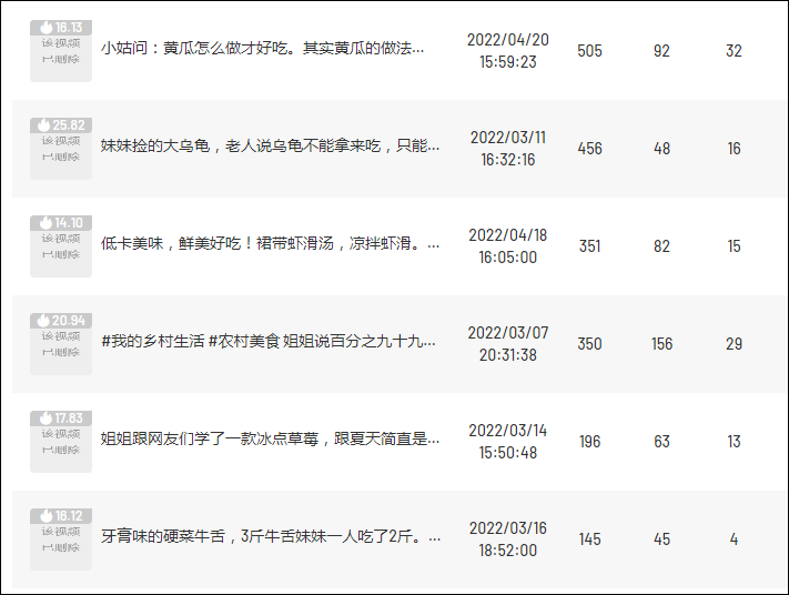 3个月涨粉640万，广告变现超500万，美食达人如何突围？| 案例