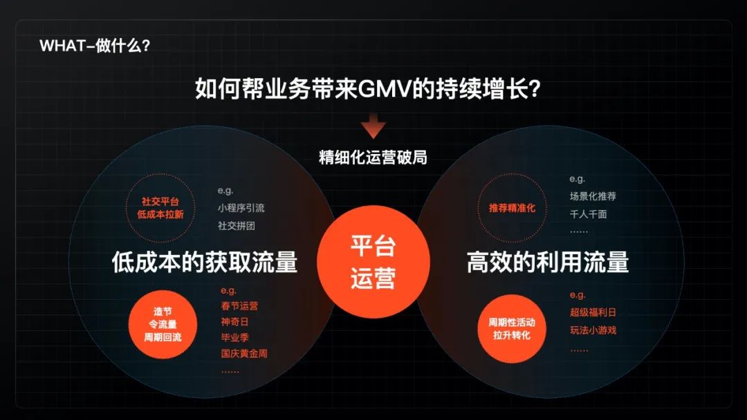精细化运营时代下，6个设计发力点，教你如何助力业务实现增长！