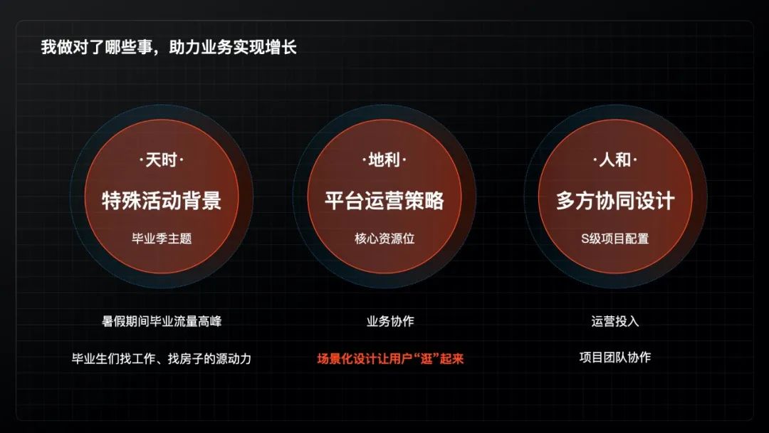 精细化运营时代下，6个设计发力点，教你如何助力业务实现增长！