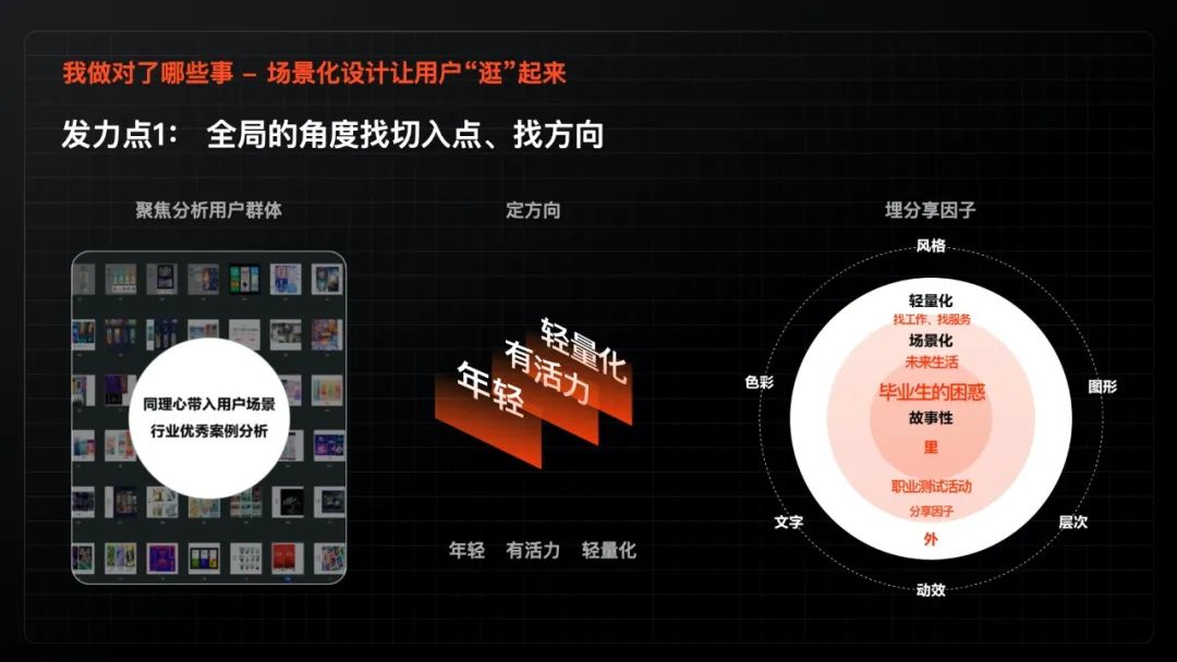 精细化运营时代下，6个设计发力点，教你如何助力业务实现增长！