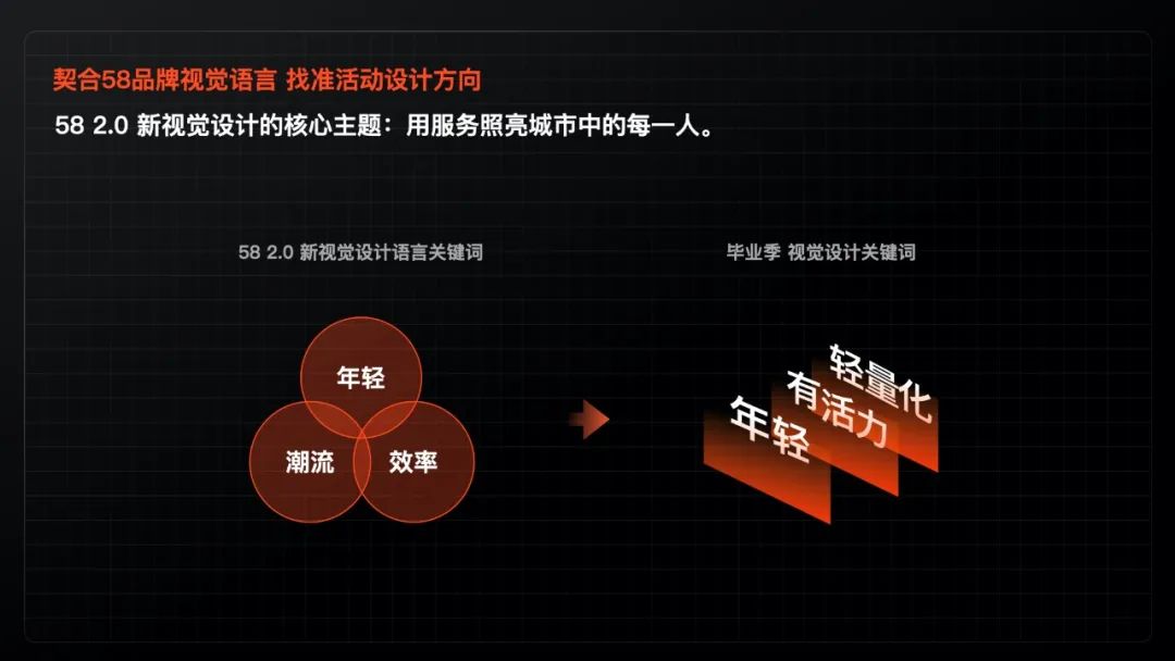 精细化运营时代下，6个设计发力点，教你如何助力业务实现增长！