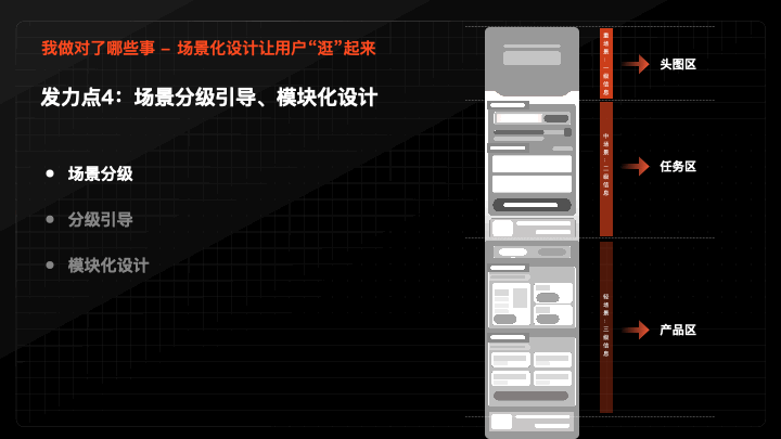 精细化运营时代下，6个设计发力点，教你如何助力业务实现增长！
