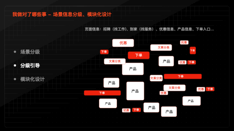 精细化运营时代下，6个设计发力点，教你如何助力业务实现增长！