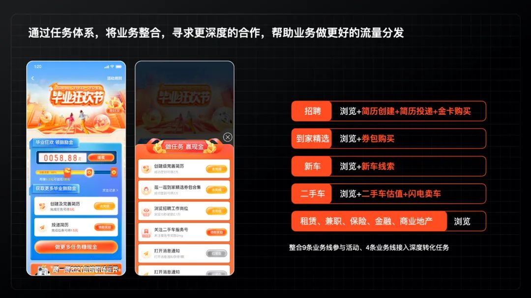 精细化运营时代下，6个设计发力点，教你如何助力业务实现增长！