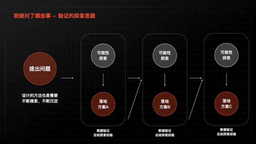 精细化运营时代下，6个设计发力点，教你如何助力业务实现增长！