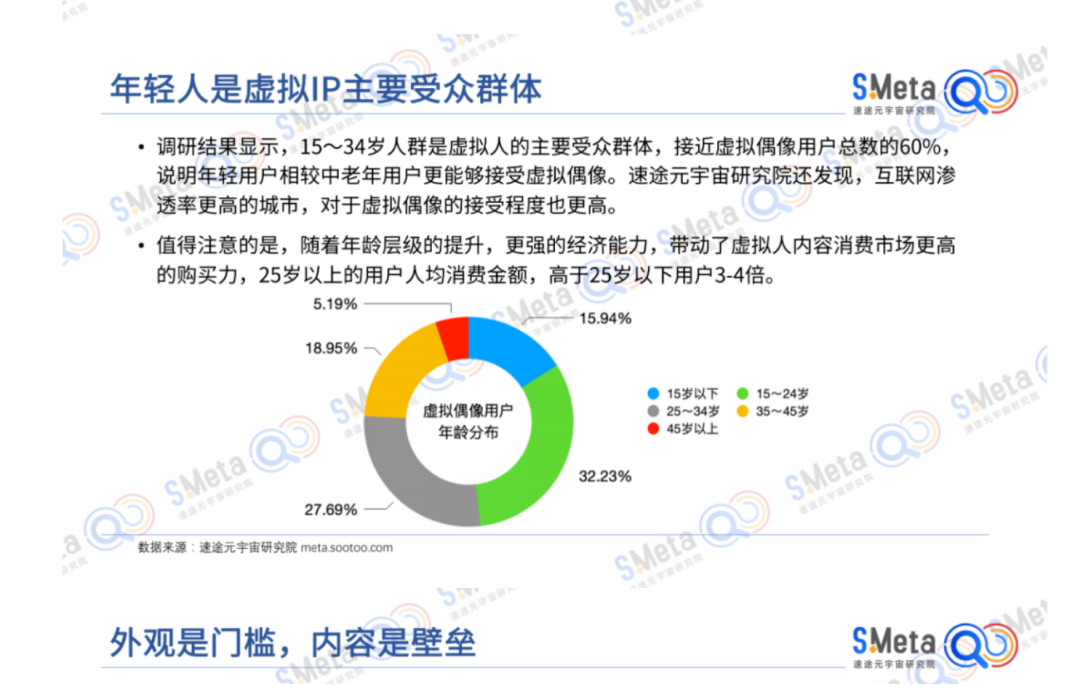 虚拟人商业代言已现内卷，会抢走明星饭碗吗？