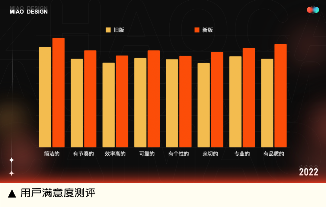 用户满意度提升10%，我们做对了什么？