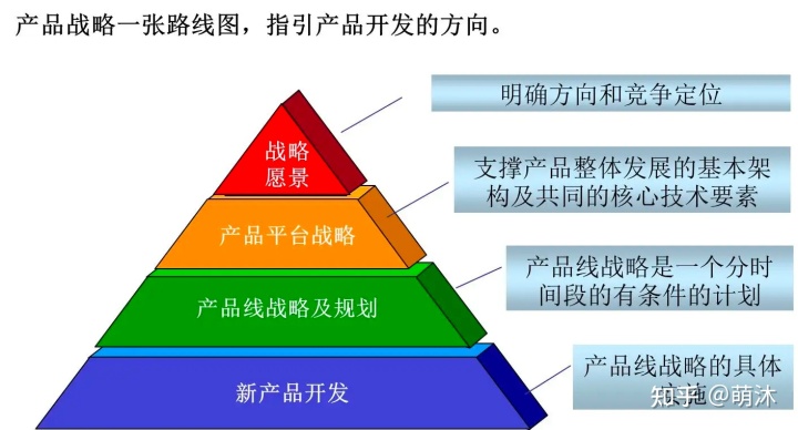 用实际的项目快速掌握产品经理必备的方法论