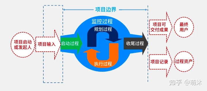 用实际的项目快速掌握产品经理必备的方法论