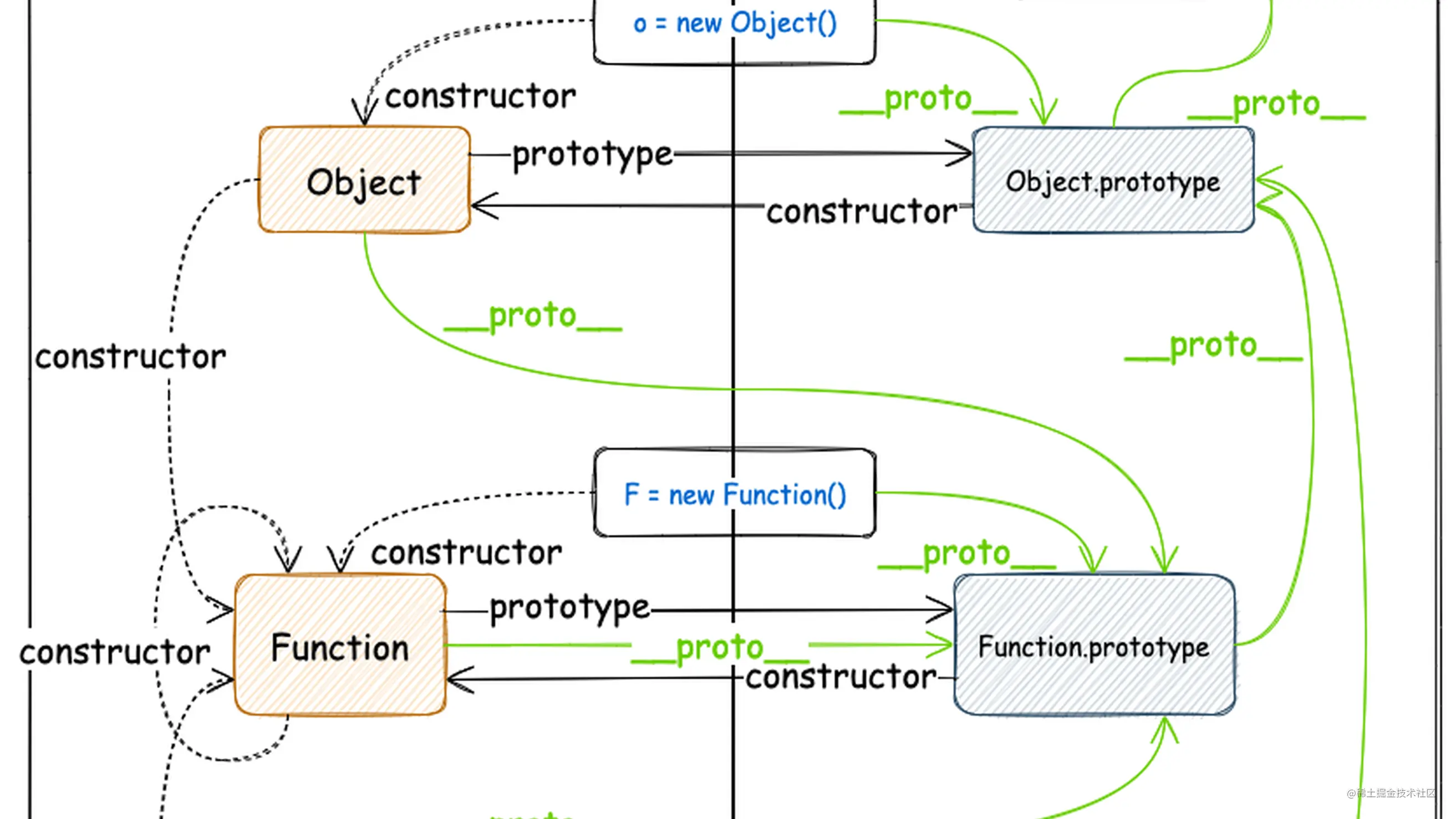 一图了解Javascript原型和原型链
