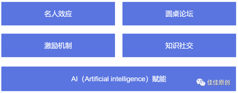 元宇宙：打造银行人DAO社区产品之用户增长