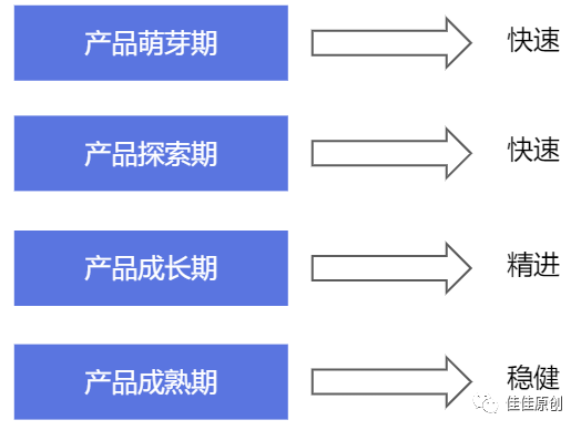 元宇宙：打造银行人DAO社区产品之用户增长