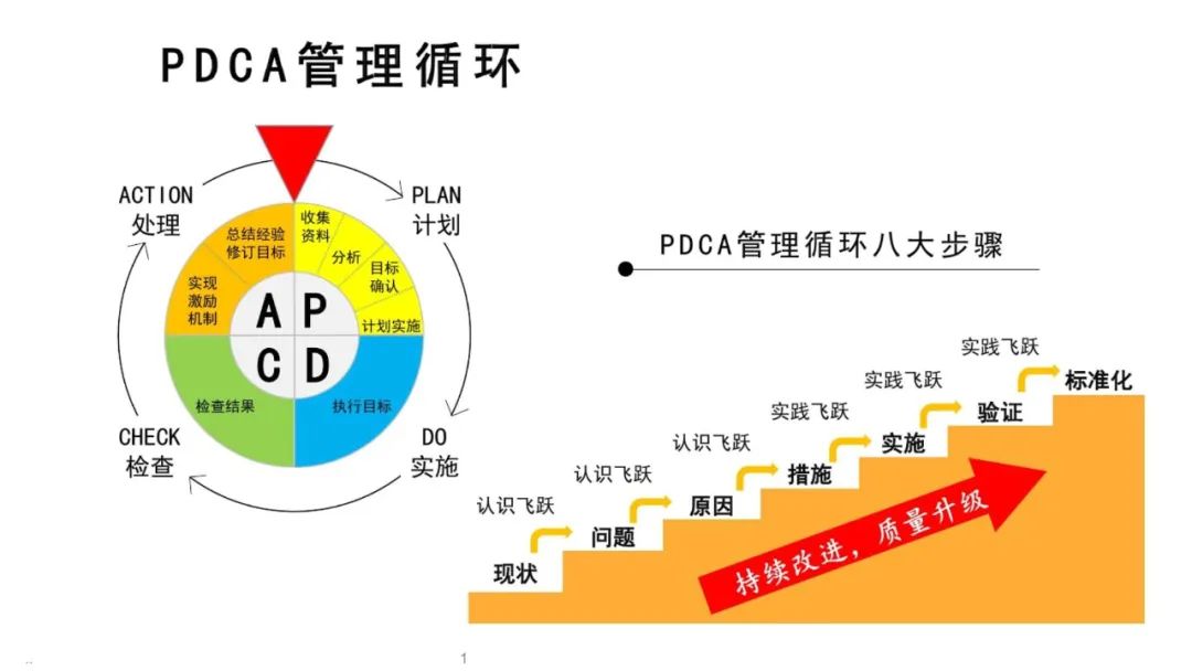 阈值思维(实践篇) |营销进阶课(2)