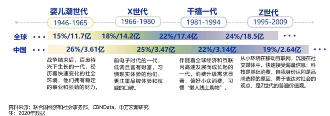 为什么消费品牌都在抢夺Z世代？