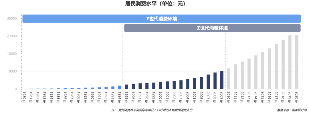 为什么消费品牌都在抢夺Z世代？