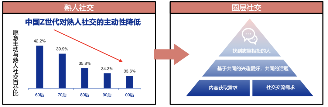 为什么消费品牌都在抢夺Z世代？