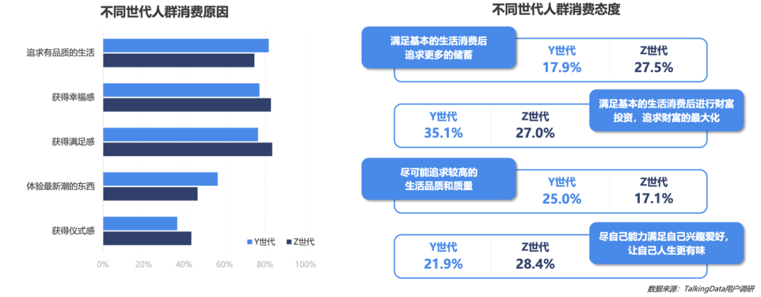 为什么消费品牌都在抢夺Z世代？