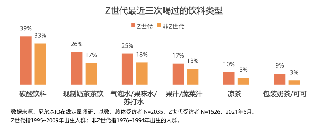 为什么消费品牌都在抢夺Z世代？