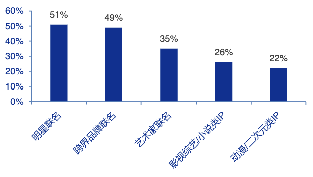 为什么消费品牌都在抢夺Z世代？