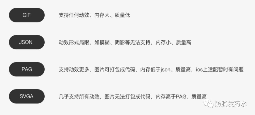 影响用户体验的误导信息