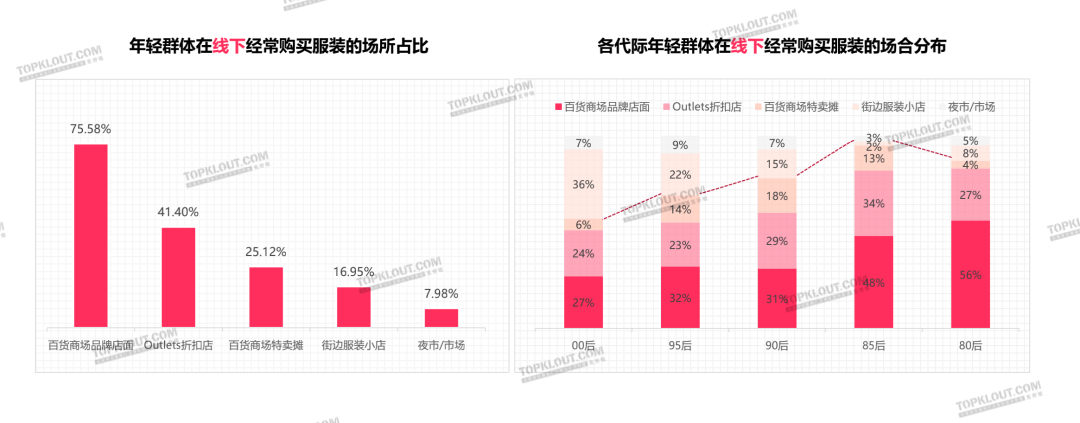 颜值即正义，服装品牌如何抓住“爱美之心”？｜年轻人生活消费观察系列