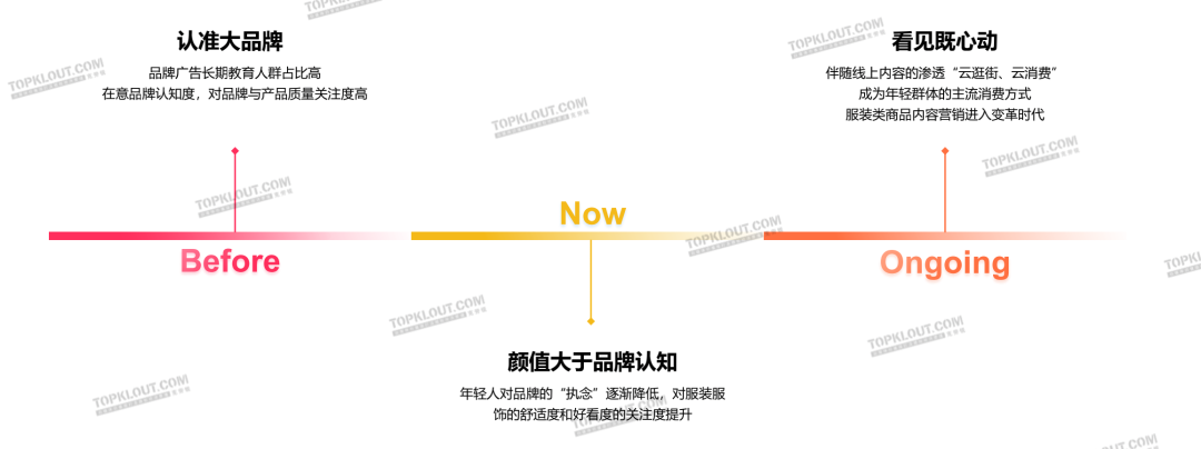 颜值即正义，服装品牌如何抓住“爱美之心”？｜年轻人生活消费观察系列