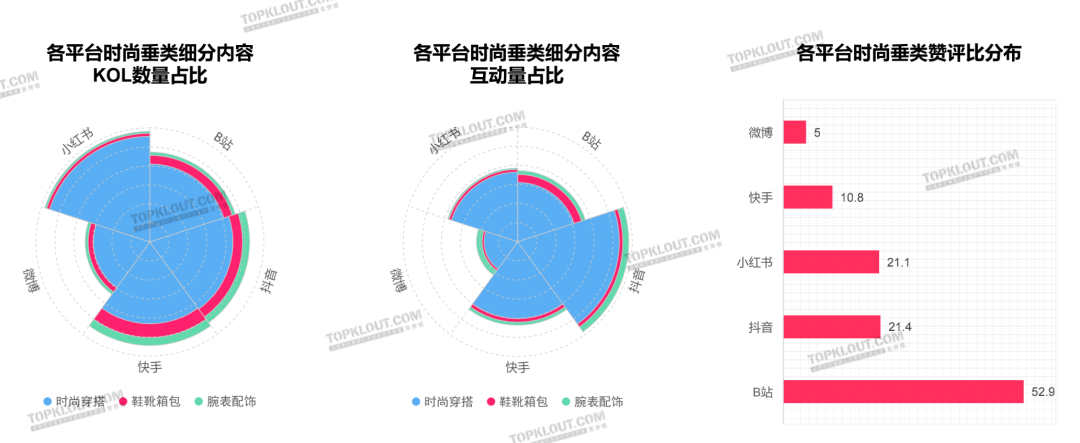 颜值即正义，服装品牌如何抓住“爱美之心”？｜年轻人生活消费观察系列