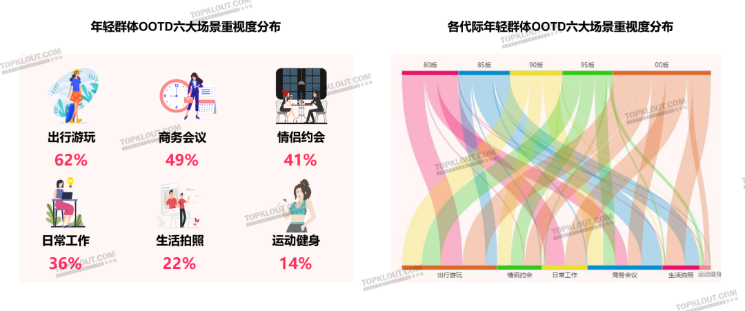 颜值即正义，服装品牌如何抓住“爱美之心”？｜年轻人生活消费观察系列