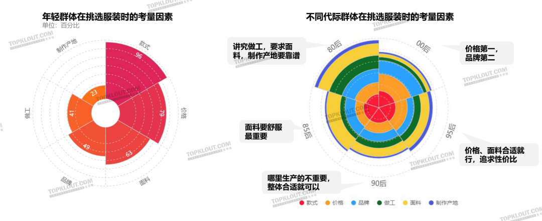 颜值即正义，服装品牌如何抓住“爱美之心”？｜年轻人生活消费观察系列