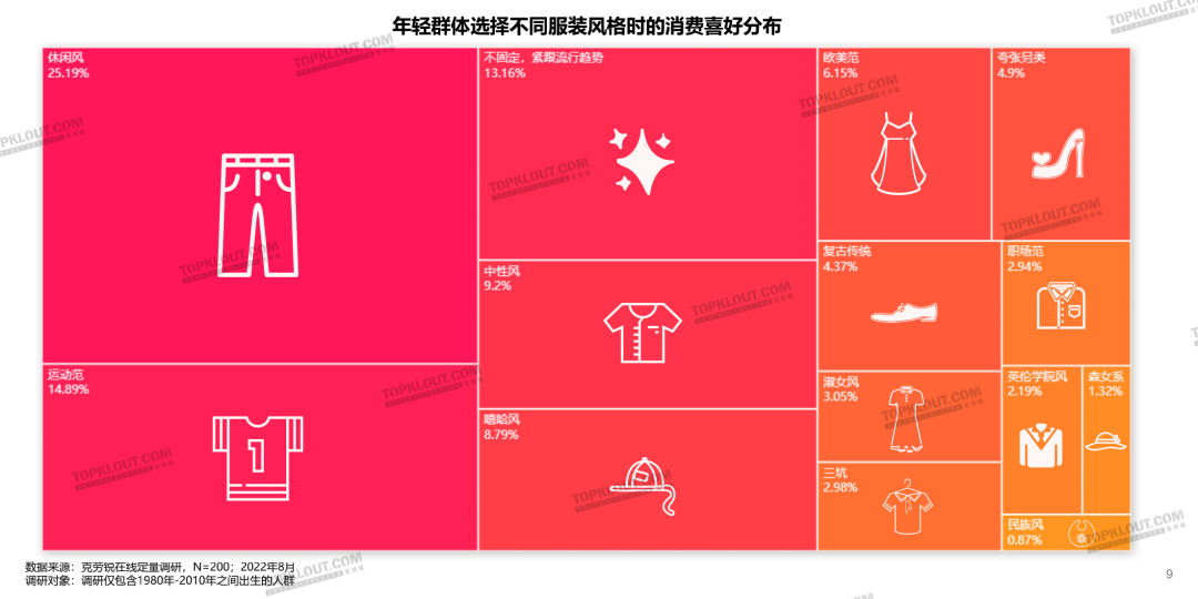 颜值即正义，服装品牌如何抓住“爱美之心”？｜年轻人生活消费观察系列