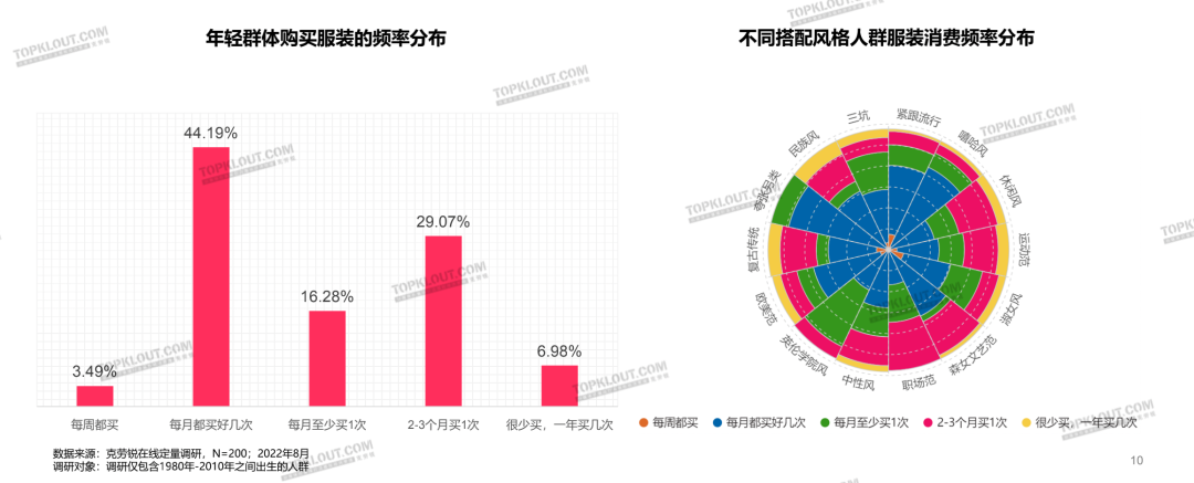 颜值即正义，服装品牌如何抓住“爱美之心”？｜年轻人生活消费观察系列