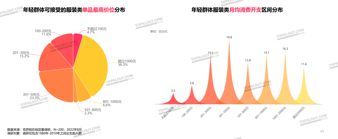 颜值即正义，服装品牌如何抓住“爱美之心”？｜年轻人生活消费观察系列