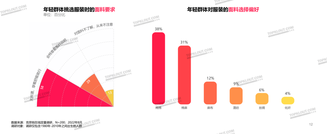 颜值即正义，服装品牌如何抓住“爱美之心”？｜年轻人生活消费观察系列