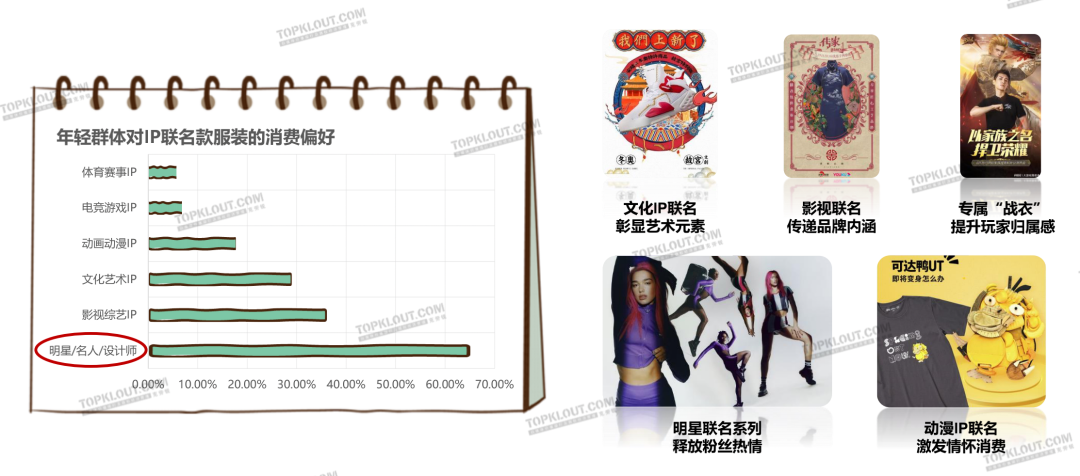 颜值即正义，服装品牌如何抓住“爱美之心”？｜年轻人生活消费观察系列