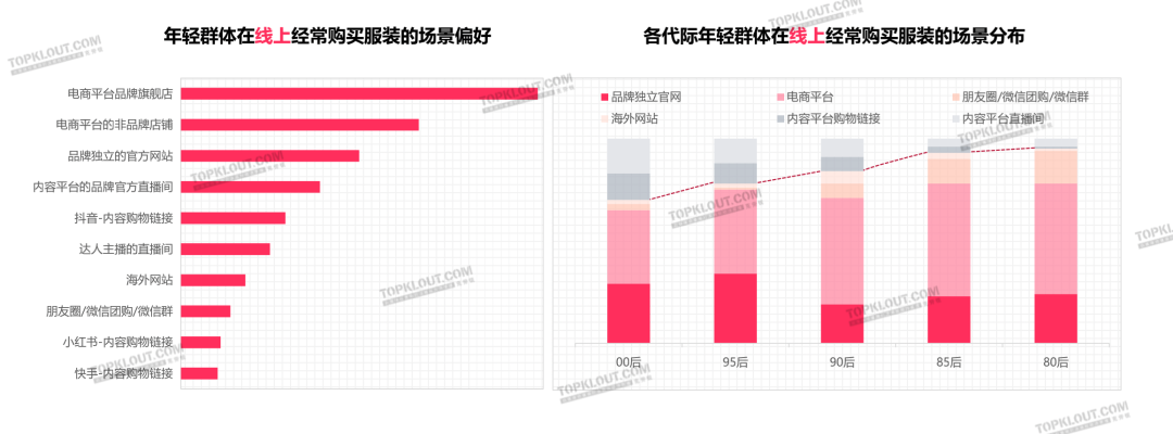颜值即正义，服装品牌如何抓住“爱美之心”？｜年轻人生活消费观察系列