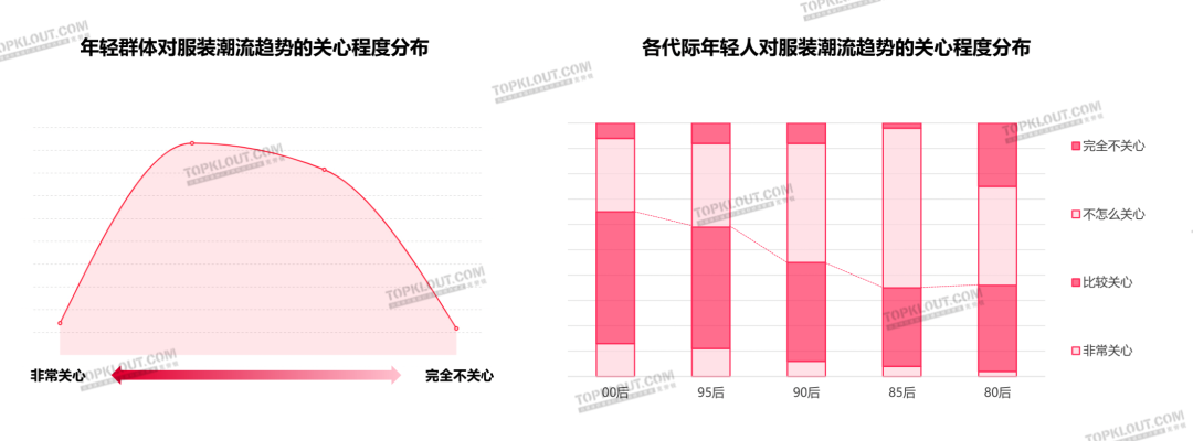 颜值即正义，服装品牌如何抓住“爱美之心”？｜年轻人生活消费观察系列
