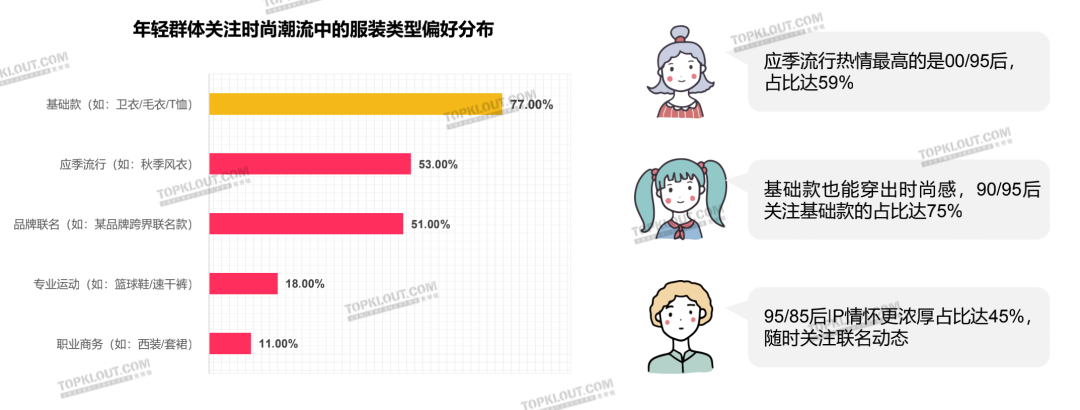 颜值即正义，服装品牌如何抓住“爱美之心”？｜年轻人生活消费观察系列