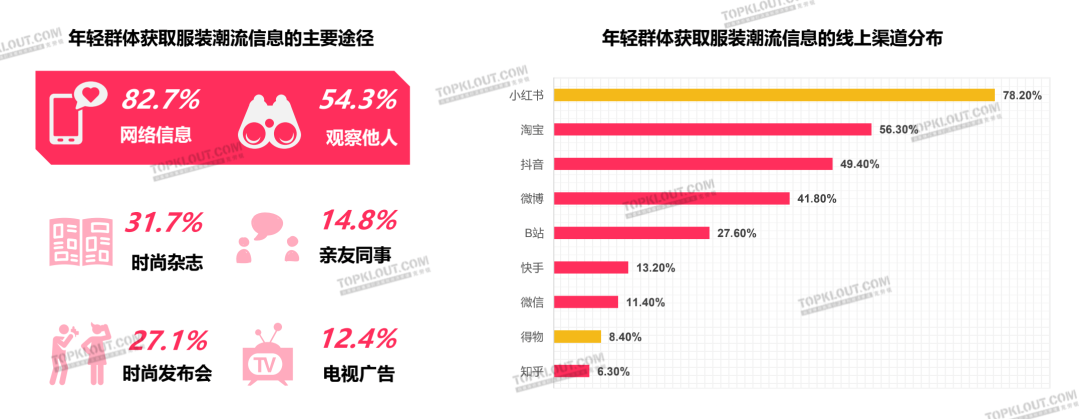 颜值即正义，服装品牌如何抓住“爱美之心”？｜年轻人生活消费观察系列