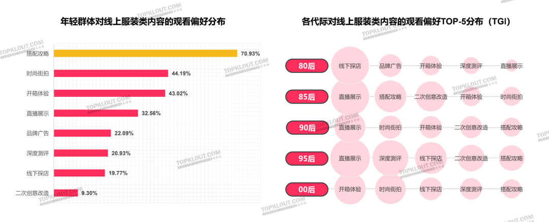 颜值即正义，服装品牌如何抓住“爱美之心”？｜年轻人生活消费观察系列