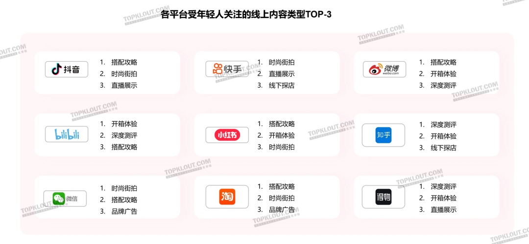 颜值即正义，服装品牌如何抓住“爱美之心”？｜年轻人生活消费观察系列