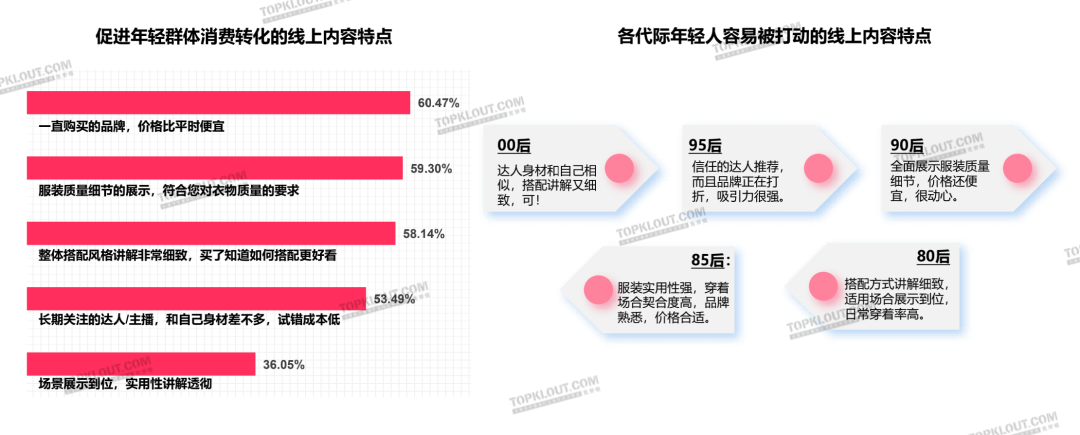 颜值即正义，服装品牌如何抓住“爱美之心”？｜年轻人生活消费观察系列