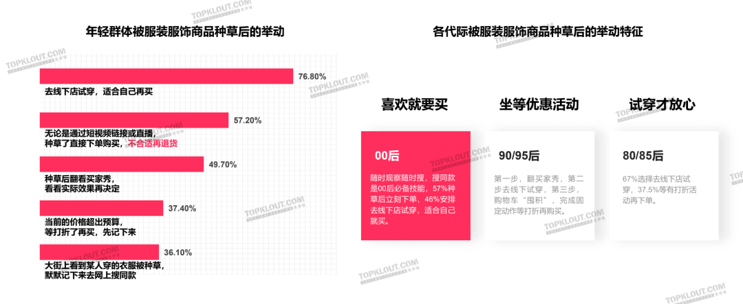 颜值即正义，服装品牌如何抓住“爱美之心”？｜年轻人生活消费观察系列