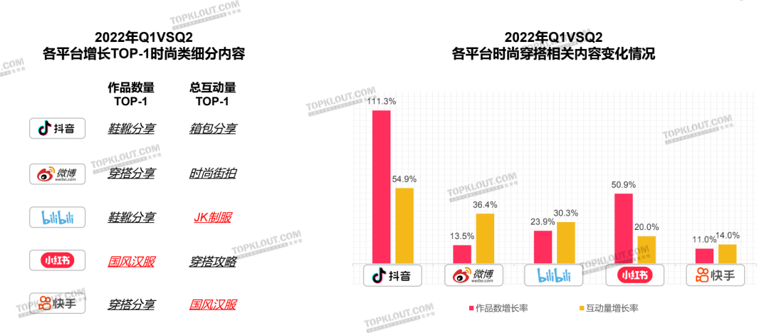 颜值即正义，服装品牌如何抓住“爱美之心”？｜年轻人生活消费观察系列