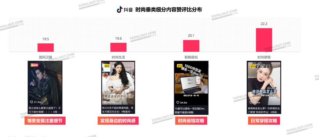 颜值即正义，服装品牌如何抓住“爱美之心”？｜年轻人生活消费观察系列