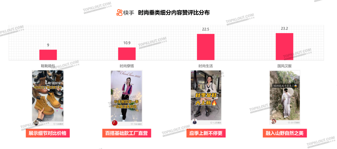 颜值即正义，服装品牌如何抓住“爱美之心”？｜年轻人生活消费观察系列