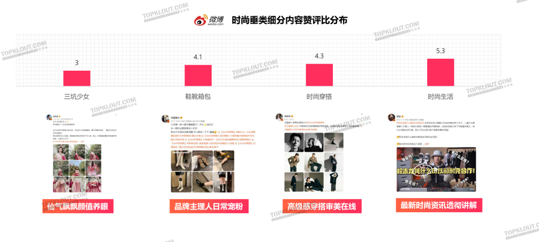 颜值即正义，服装品牌如何抓住“爱美之心”？｜年轻人生活消费观察系列
