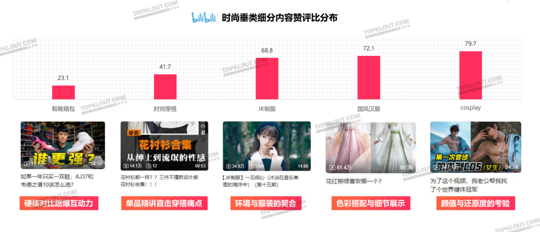 颜值即正义，服装品牌如何抓住“爱美之心”？｜年轻人生活消费观察系列