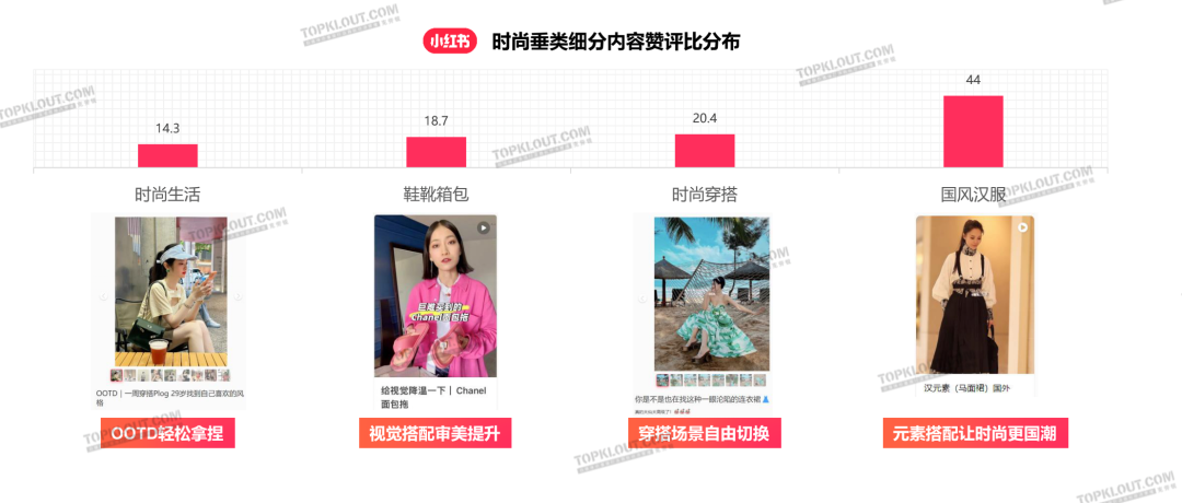 颜值即正义，服装品牌如何抓住“爱美之心”？｜年轻人生活消费观察系列