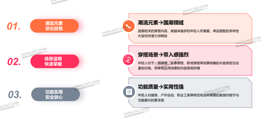 颜值即正义，服装品牌如何抓住“爱美之心”？｜年轻人生活消费观察系列