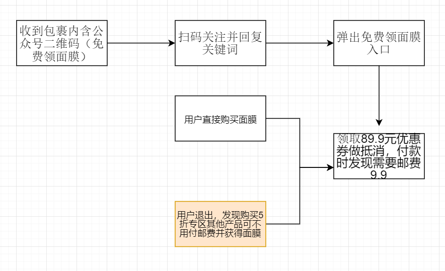 做了3年新媒体，年入20万难吗？